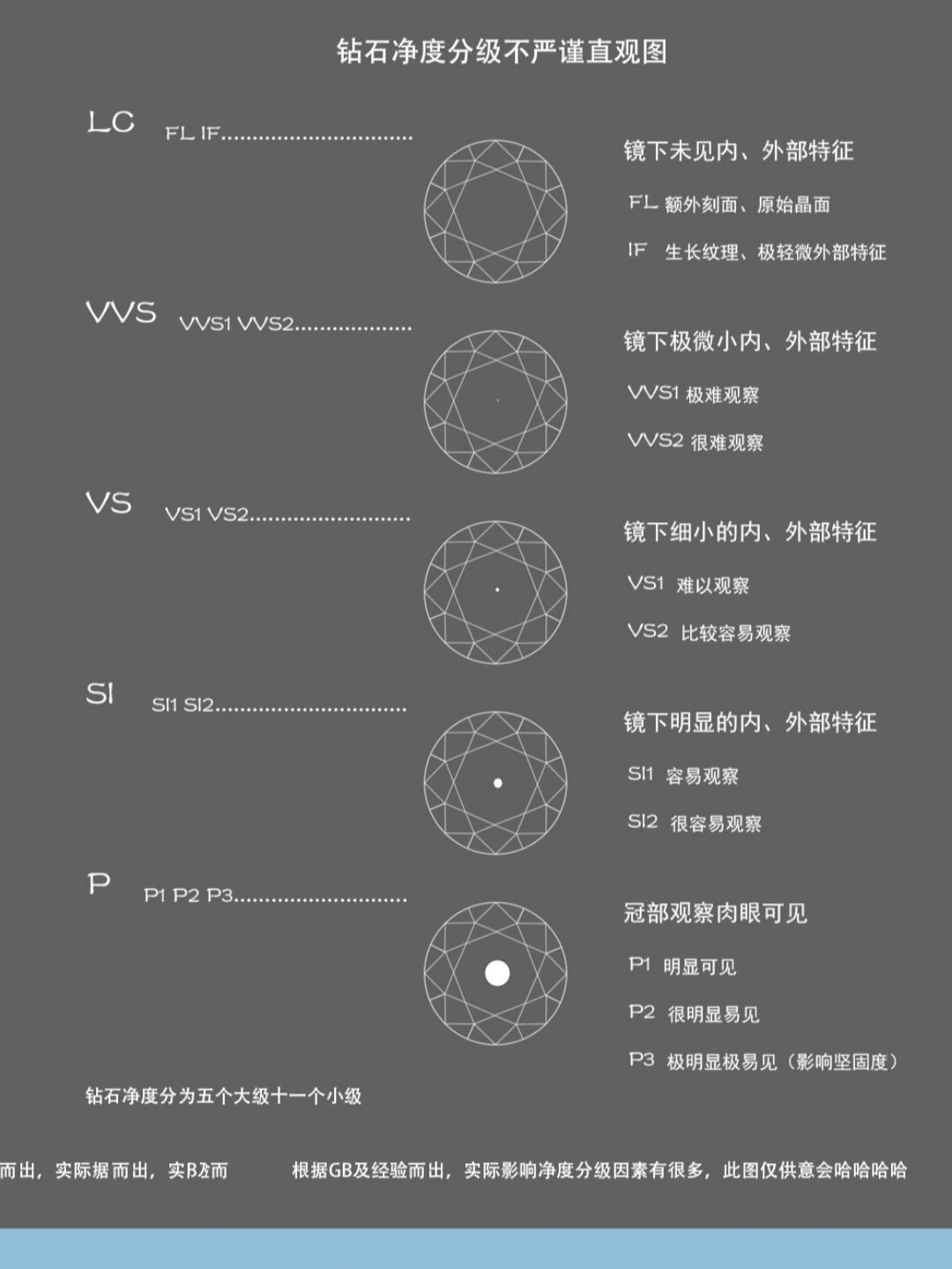 钻石净度si1可以买吗,钻石si净度值得买吗