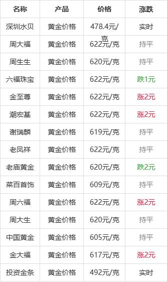 9999黄金价格查询今日,9999黄金价格查询今日多少钱一克