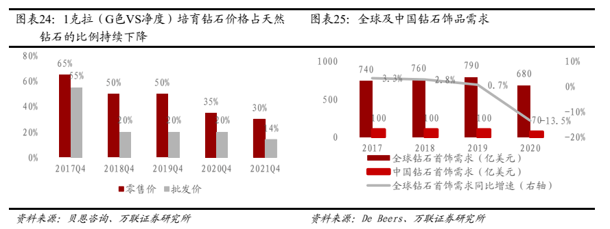 印度培育钻石进出口数据印度培育钻石进出口数据2024年7月