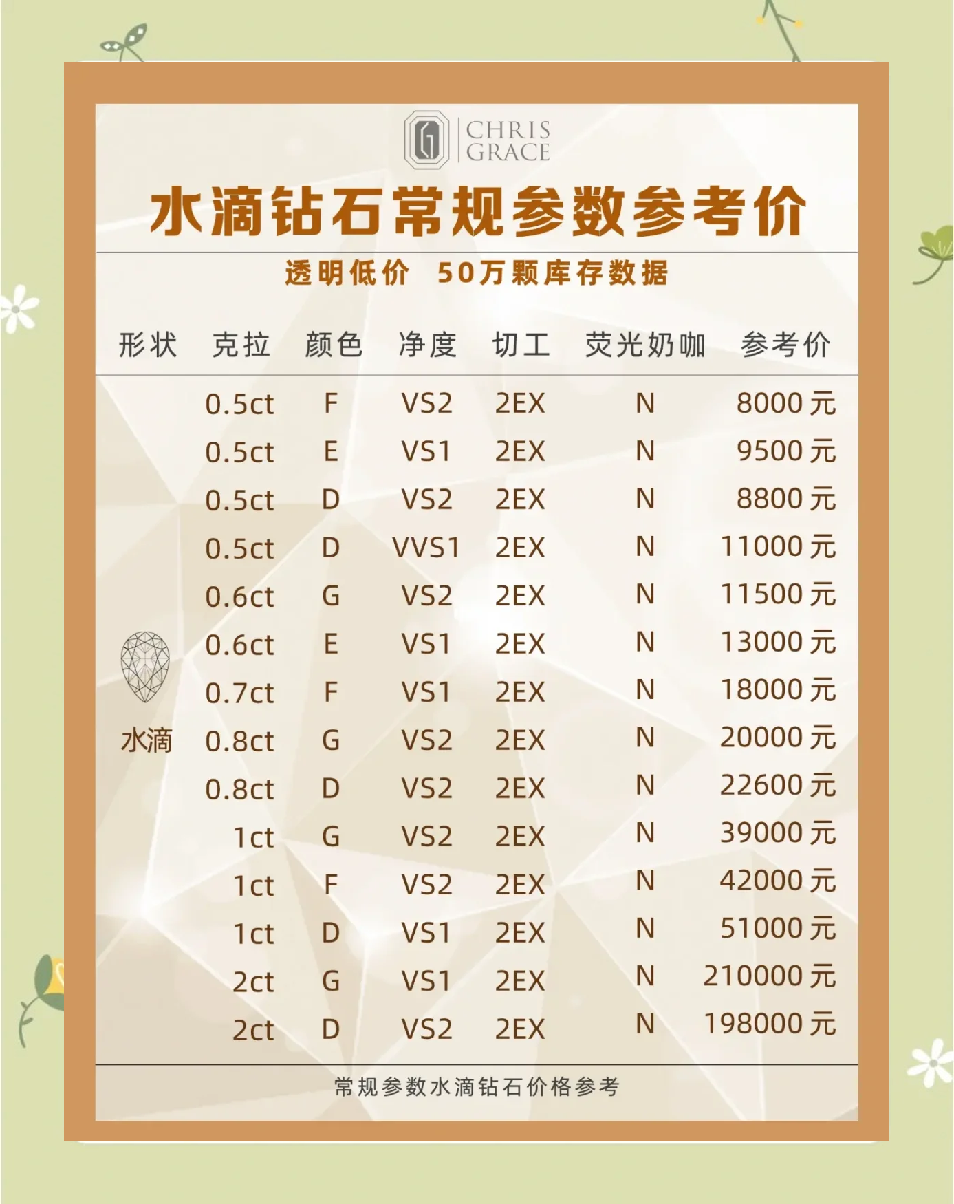 2023年钻石会降价吗,2023年钻石会降价吗知乎-第1张图片-翡翠网