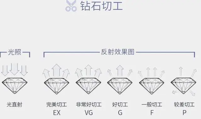 一克拉的钻石净度和颜色哪个更重要一克拉钻石净度要求