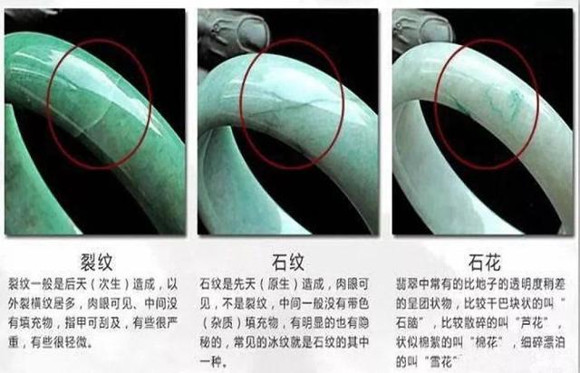 翡翠手镯绺裂的简单介绍-第4张图片-翡翠网