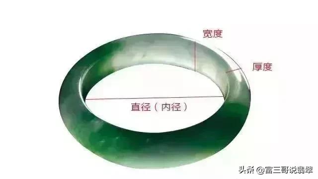 翡翠手镯尺寸图的简单介绍-第6张图片-翡翠网