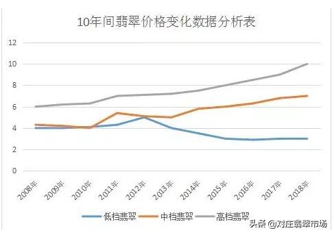 飘绿花翡翠手镯图片,翡翠飘绿花手镯价格-第5张图片-翡翠网