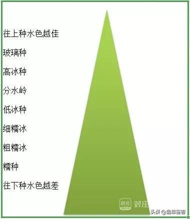 褐色翡翠手镯翡翠手镯有一段褐色-第3张图片-翡翠网