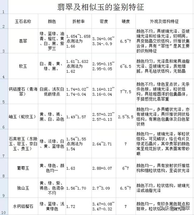 翡翠小知识传授翡翠手镯保养小知识-第22张图片-翡翠网