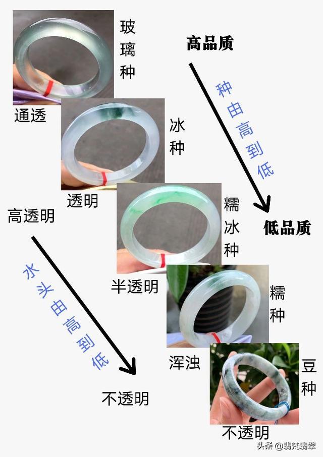 绿带紫翡翠手镯好不好紫翡翠手镯种水级别-第1张图片-翡翠网