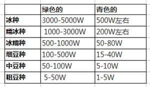 一个翡翠手镯多少克翡翠手镯一般多少克-第3张图片-翡翠网