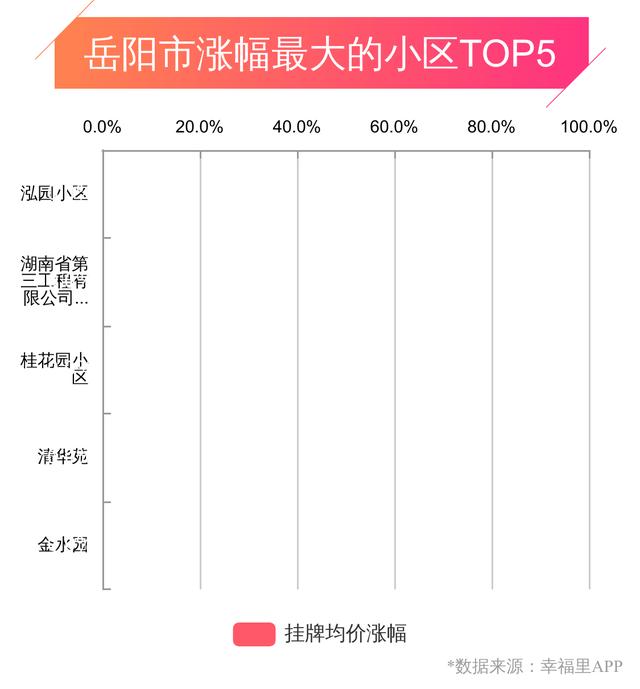 中航翡翠湾价格岳阳中航翡翠湾地址-第7张图片-翡翠网