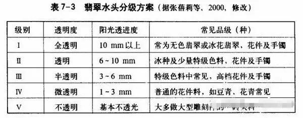 假翡翠手镯和真翡翠手镯图片翡翠手镯变-第7张图片-翡翠网