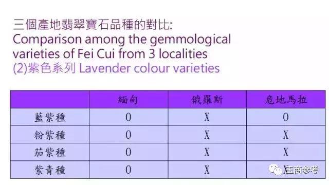 俄罗斯翡翠价格俄罗斯翡翠产地-第33张图片-翡翠网