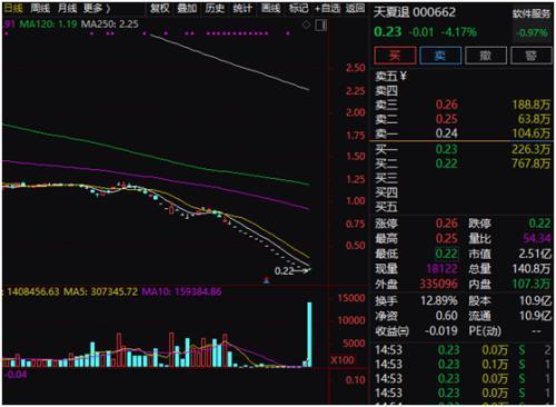 翡翠价格下跌的简单介绍-第7张图片-翡翠网