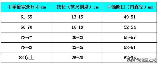 翡翠手镯怎么量尺寸,翡翠手镯测量尺寸图-第6张图片-翡翠网