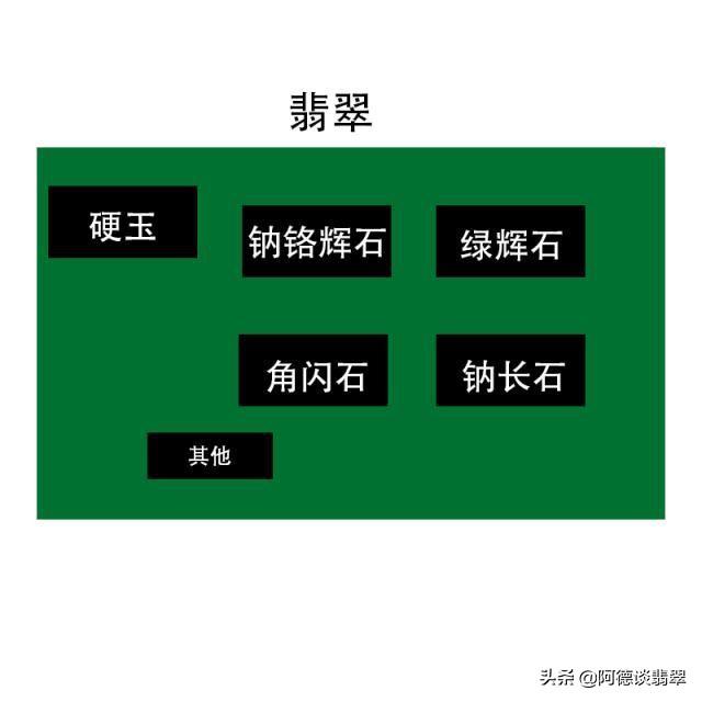 翡翠知识点讲解翡翠原石讲解-第1张图片-翡翠网