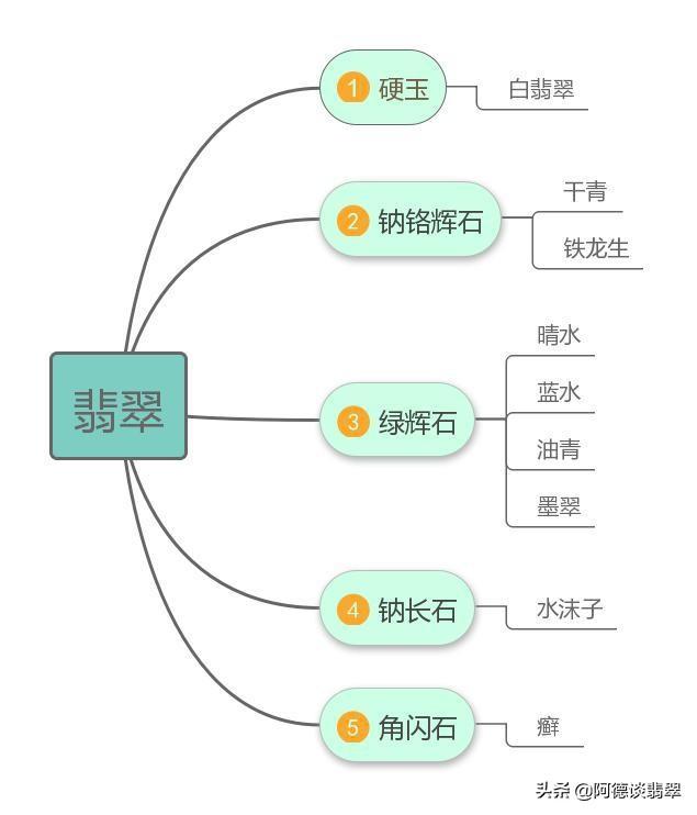 翡翠知识点讲解翡翠原石讲解-第2张图片-翡翠网