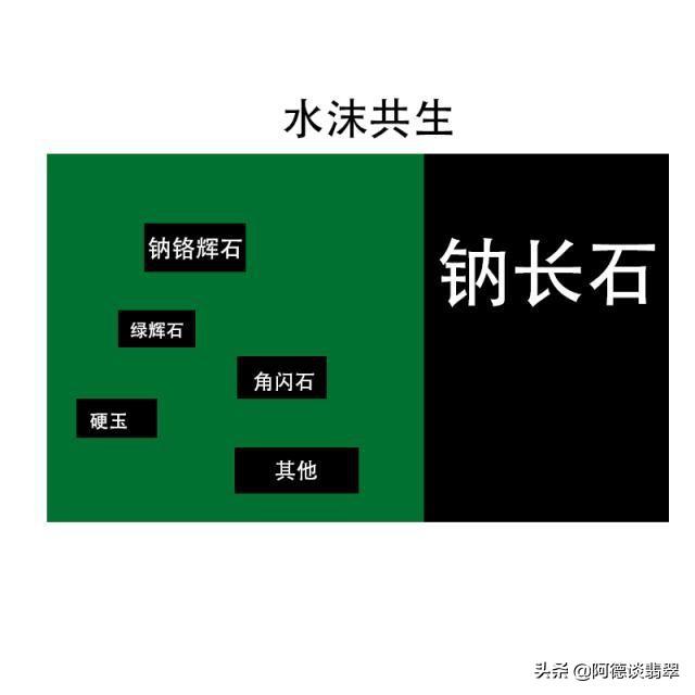 翡翠知识点讲解翡翠原石讲解-第6张图片-翡翠网