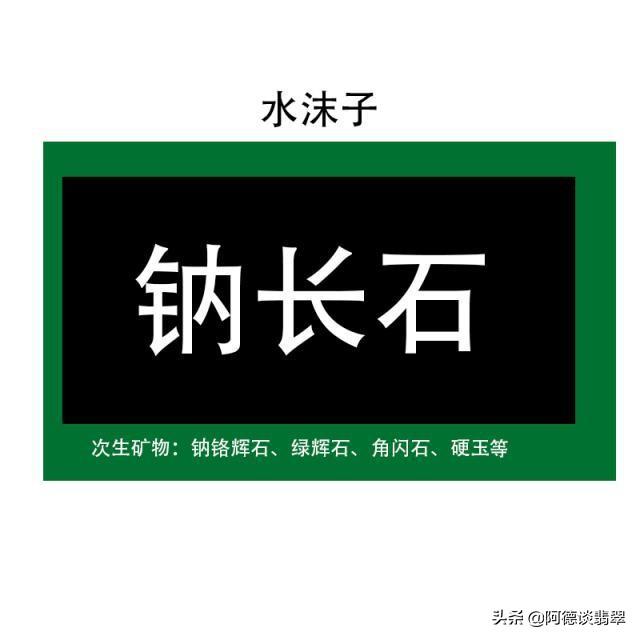 翡翠知识点讲解翡翠原石讲解-第7张图片-翡翠网