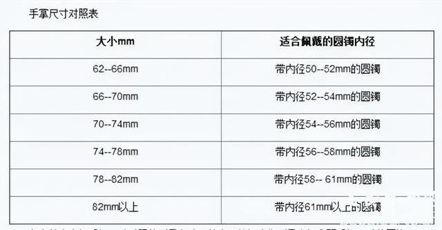 翡翠手镯贵妃好还是圆镯好,贵妃翡翠手镯内径-第3张图片-翡翠网