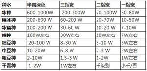 翡翠手镯价值评估翡翠品质分级及价值评估-第4张图片-翡翠网