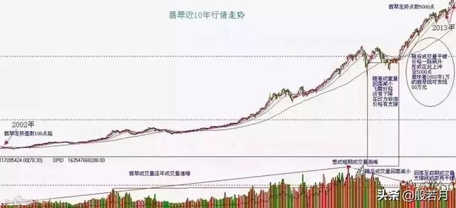 故宫翡翠手镯故宫翡翠手镯图片-第33张图片-翡翠网