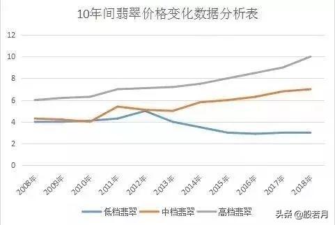 故宫翡翠手镯故宫翡翠手镯图片-第36张图片-翡翠网