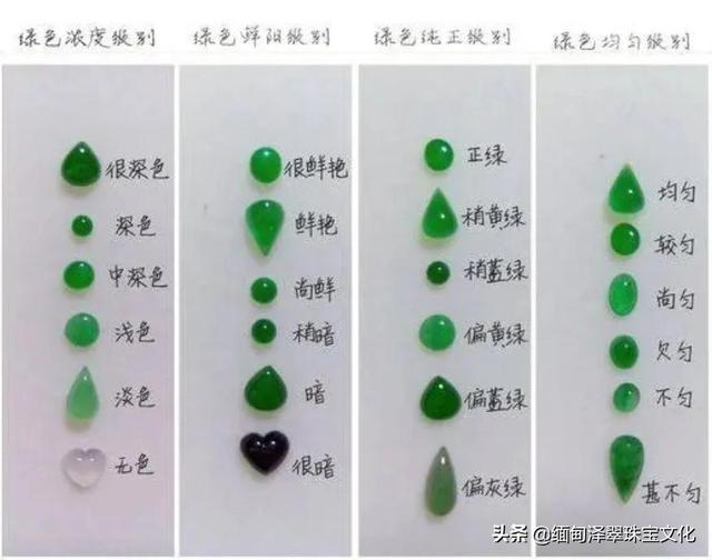 关于翡翠的基本知识大全翡翠知识大全图解-第10张图片-翡翠网