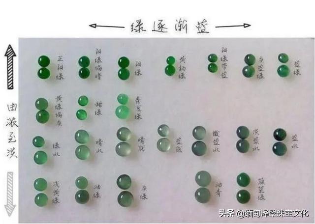 关于翡翠的基本知识大全翡翠知识大全图解-第11张图片-翡翠网