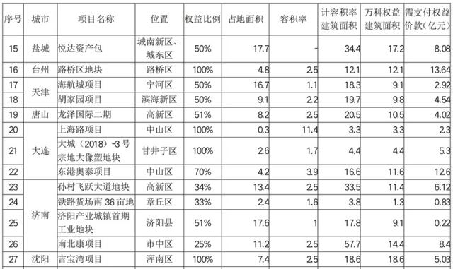 观澜整租房价格信息翡翠观澜租房价格-第4张图片-翡翠网