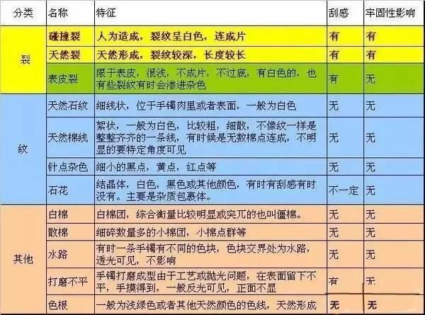 翡翠手镯有竖纹,翡翠手镯横纹图-第1张图片-翡翠网