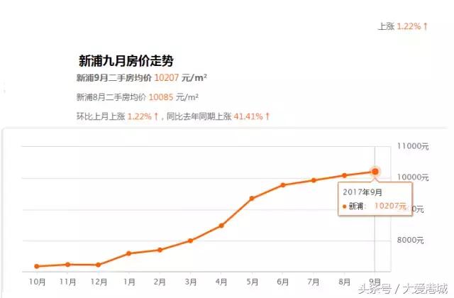 灌南翡翠豪庭价格通许翡翠豪庭小区价格表-第3张图片-翡翠网