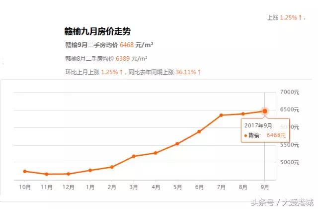 灌南翡翠豪庭价格通许翡翠豪庭小区价格表-第8张图片-翡翠网