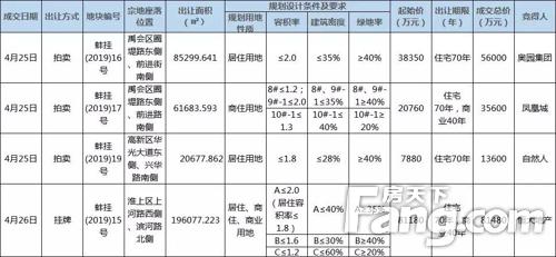 蚌埠翡翠华庭开盘价格,蚌埠恒大翡翠华庭租房信息-第8张图片-翡翠网