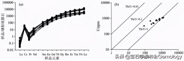 上2万元的油青种翡翠,锆石和翡翠哪个价格高些-第8张图片-翡翠网