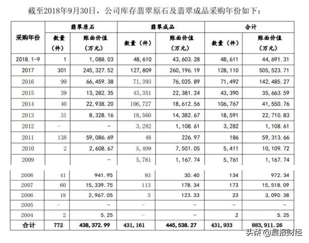 最贵的翡翠原石500亿图片,300亿翡翠原石库存-第7张图片-翡翠网