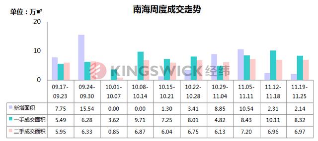 翡翠湾多少钱一平米高明碧桂园翡翠湾价格-第6张图片-翡翠网