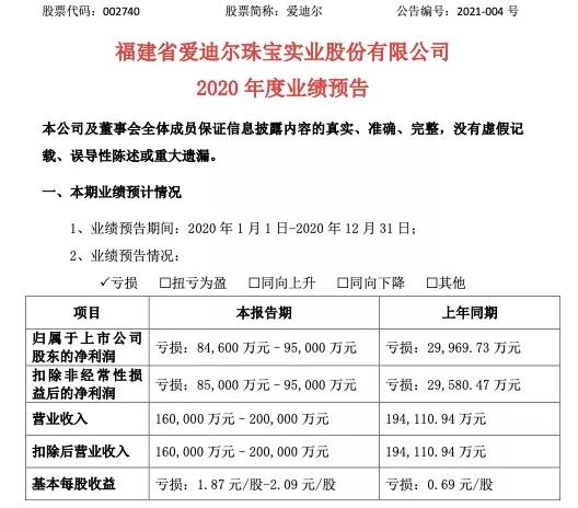 爱迪尔的翡翠手镯克徕帝银手镯-第2张图片-翡翠网