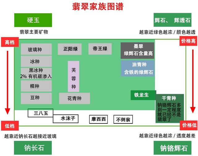 假冰种翡翠图片,翡翠知识图谱-第6张图片-翡翠网