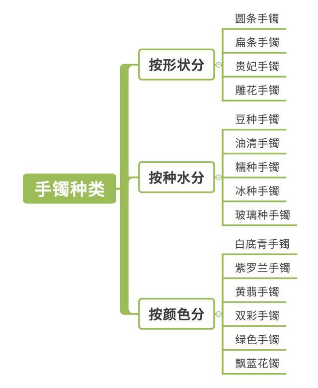 玉手镯什么玉最好,翡翠手镯绿色成块状-第1张图片-翡翠网