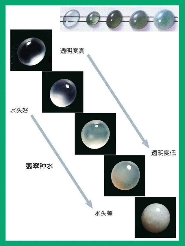 翡翠直播必备知识绿翡翠好还是白翡翠好-第3张图片-翡翠网