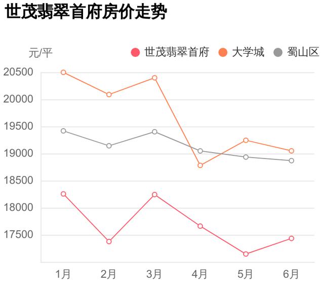 合肥世贸首府最新房价,世茂翡翠首府真实价格-第3张图片-翡翠网