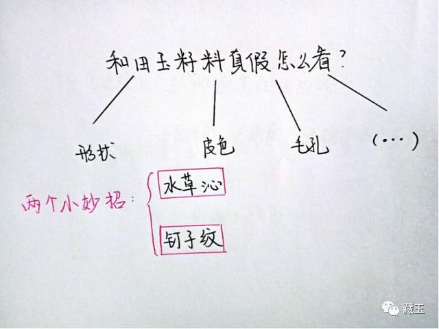 翡翠籽料原石的鉴别翡翠细皮籽料-第2张图片-翡翠网