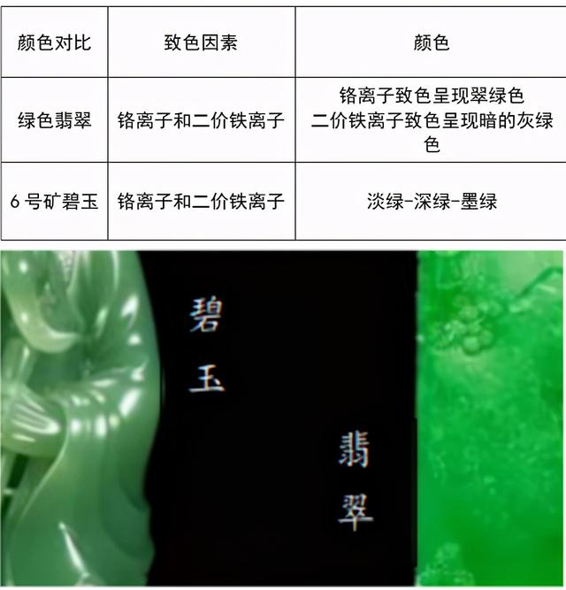 和田碧玉和翡翠哪个好啊碧玉和翡翠的价格是多少-第3张图片-翡翠网