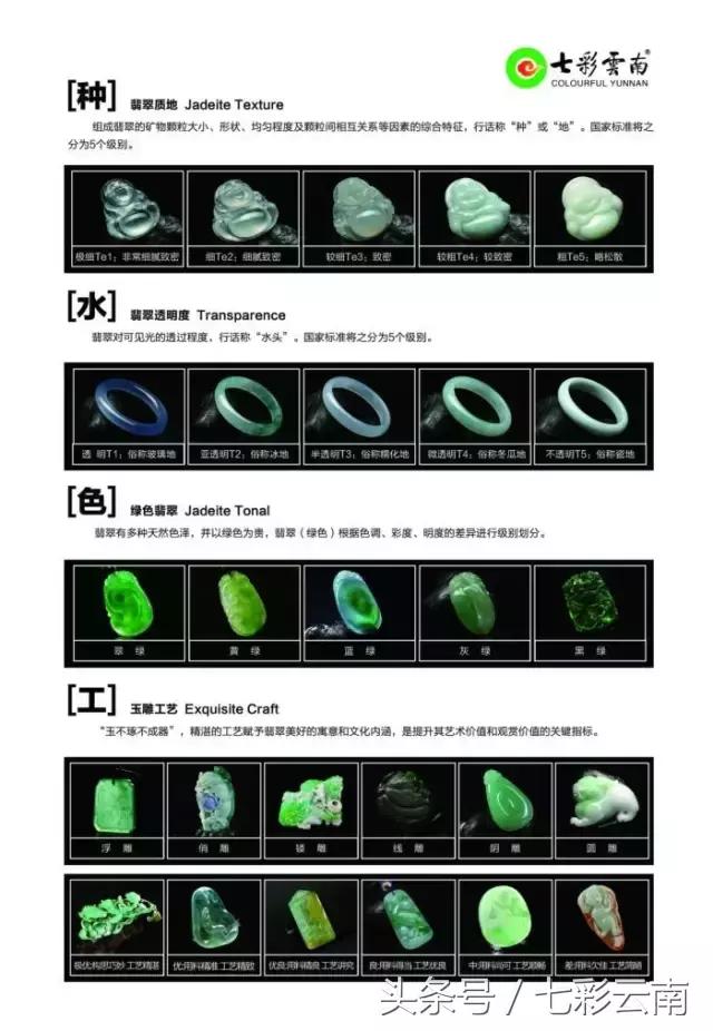 翡翠小知识200例,翡翠基本常识-第12张图片-翡翠网