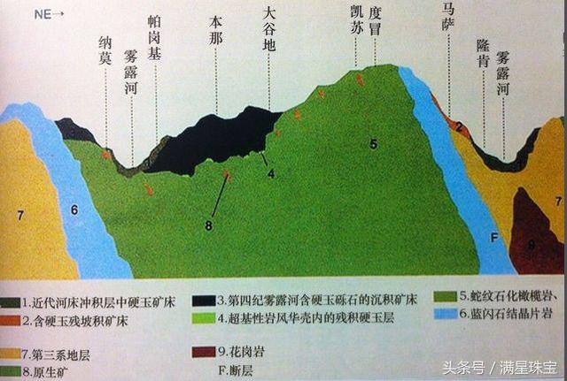 翡翠原石哪里买,怎么样的地方产翡翠原石-第1张图片-翡翠网