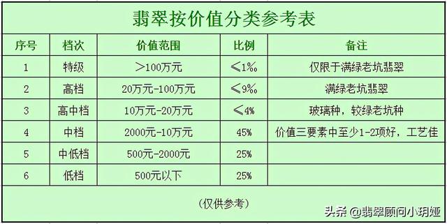 低档翡翠手镯能戴活吗,翡翠手镯戴在哪只手好-第5张图片-翡翠网