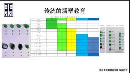 翡翠知识讲解视频,翡翠一课堂讲解知识-第4张图片-翡翠网