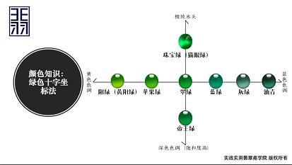 翡翠知识讲解视频,翡翠一课堂讲解知识-第5张图片-翡翠网