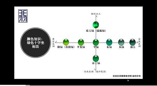 翡翠知识讲解视频,翡翠一课堂讲解知识-第6张图片-翡翠网