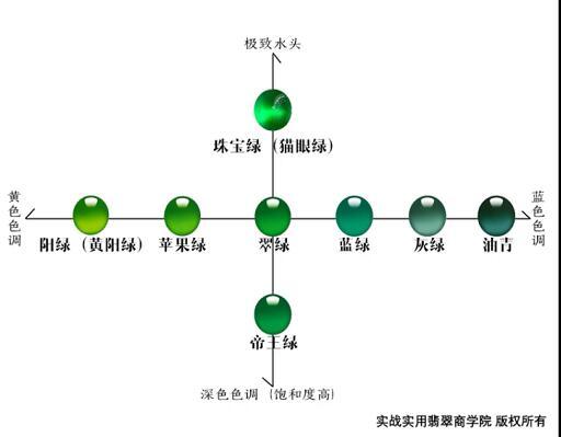 翡翠知识讲解视频,翡翠一课堂讲解知识-第8张图片-翡翠网