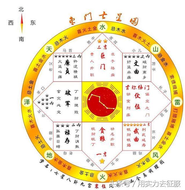 翡翠风水学入门知识风水学入门知识住宅风水-第1张图片-翡翠网